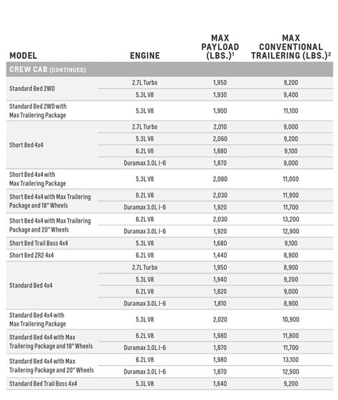 2009 F250 Towing Capacity Chart 2009 F250 Towing Capacity Chart