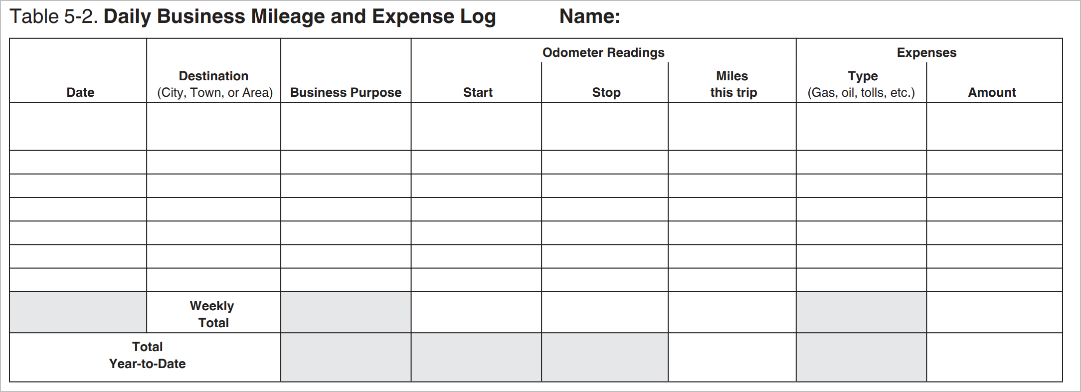 2023 Irs Mileage Reimbursement Guide 2023 Irs Mileage Reimbursement Guide