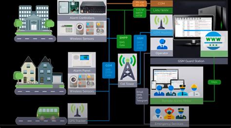 Alarm Company Service Software Alarm Company Service Software