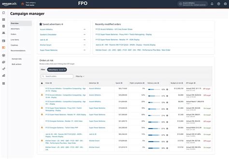 Amazon Dsp Campaign Overview Page Amazon Ads Amazon Dsp Campaign Overview Page Amazon Ads