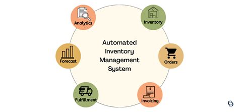 Areas To Automate In Your E Commerce Business Inventory Management Areas To Automate In Your E Commerce Business Inventory Management