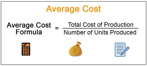 Average Cost What Is It How To Calculate Examples Average Cost What Is It How To Calculate Examples
