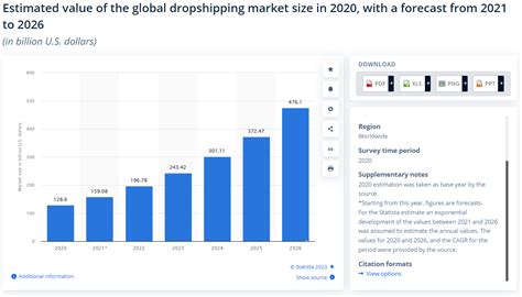 Average Dropshipping Income Explained With Stats What You Need To Know Average Dropshipping Income Explained With Stats What You Need To Know