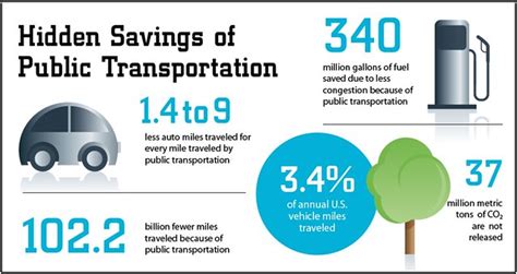 Benefits Of Public Transportation