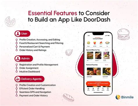Build A Food Delivery App Like Doordash Essential Guide Cost Build A Food Delivery App Like Doordash Essential Guide Cost