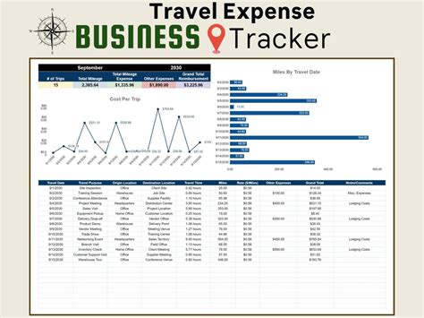 Business Travel Expense Tracker Mileage Log Mileage Reimbursement Business Travel Expense Tracker Mileage Log Mileage Reimbursement