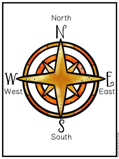 Cardinal Directions Compass Rose Poster For Teaching Map Skills Cardinal Directions Compass Rose Poster For Teaching Map Skills