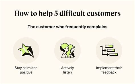 Dealing With Problem Customers