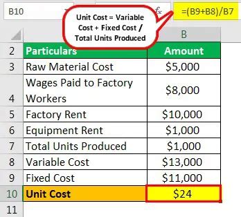 Define Unit Cost