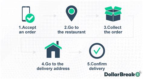 Delivery Jobs On Foot Hot Sale Emergencydentistry Com