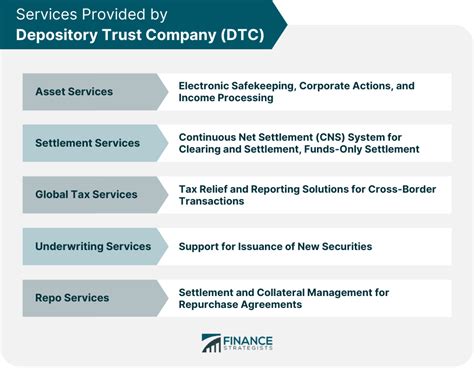 Depository Trust Company Dtc Definition Structure Eligibility Depository Trust Company Dtc Definition Structure Eligibility