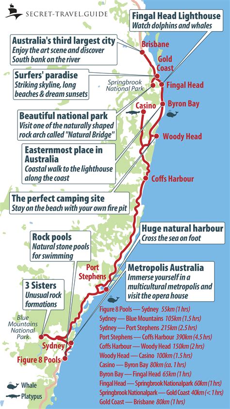 Discover Australia S East Coast From Sydney To Brisbane Secret Travel