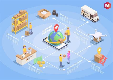 Distribution Business Distribution Business