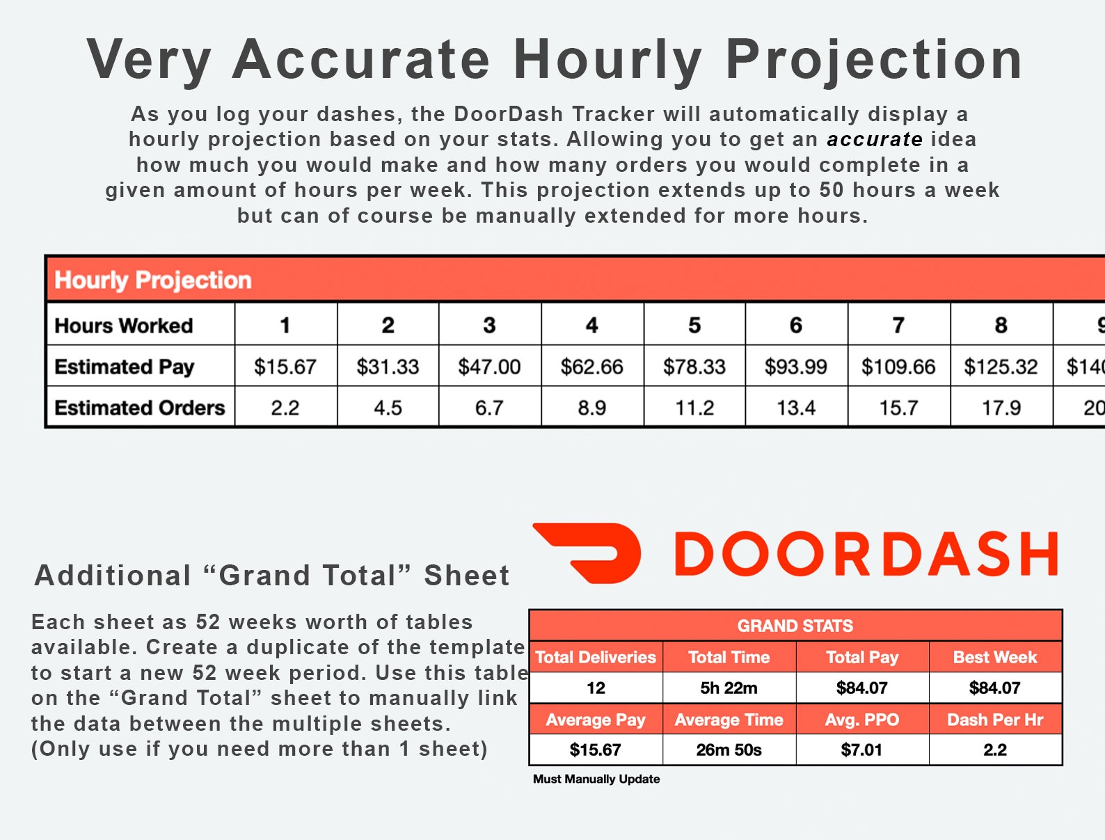 Doordash Dasher Tracker Template Apple Numbers Spreadsheet Doordash Doordash Dasher Tracker Template Apple Numbers Spreadsheet Doordash