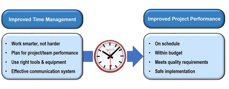 Due To Time Constraints Time Constraint Reaction For Time Management Due To Time Constraints Time Constraint Reaction For Time Management