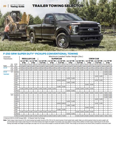 Ford 2025 Towing Guide Laura Eades J Ford 2025 Towing Guide Laura Eades J