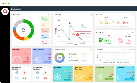 Fuel Monitoring Software Fuel Management Software Fuel Monitoring Software Fuel Management Software