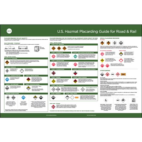 Hazmat Placarding Guide For Road Rail Poster Icc Compliance Center Hazmat Placarding Guide For Road Rail Poster Icc Compliance Center