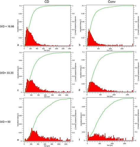 Histogram Showing The Dsd Normalized Volume And Cumulative Histogram Showing The Dsd Normalized Volume And Cumulative
