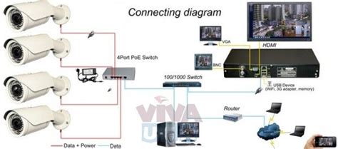 Home Office Cctv Installation Call 0556789741 In Jlt Dubai Cctv