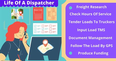 How Much Do Truck Dispatchers Make Per Load Trudy Kruger How Much Do Truck Dispatchers Make Per Load Trudy Kruger