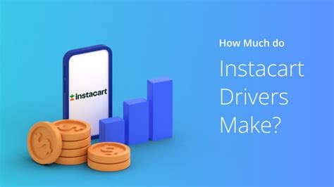 How Much Money Can You Make On Instacart 2024 Guide How Much Money Can You Make On Instacart 2024 Guide