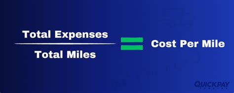 How To Calculate Per Mile Cost