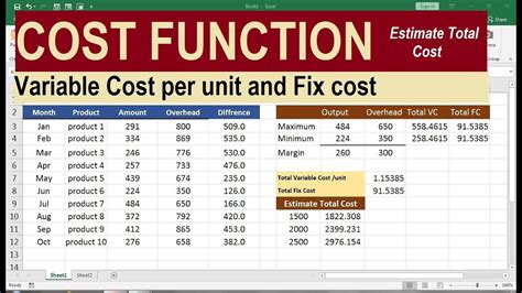 How To Compute Cost Per Unit How To Compute Cost Per Unit
