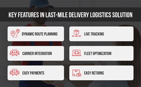 Loginext Blog Key To Planning Last Mile Delivery Logistics Solution Loginext Blog Key To Planning Last Mile Delivery Logistics Solution