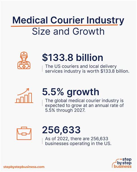 Medical Courier Business Owner Salary Medical Courier Business Owner Salary