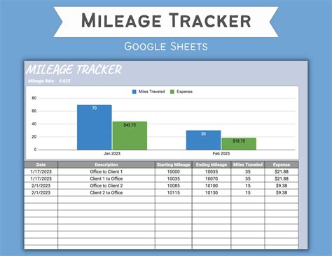 Mileage Reimbursement Tracker Mileage Reimbursement Tracker