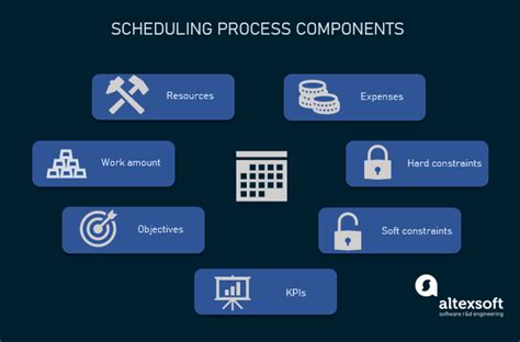 Schedule Optimization