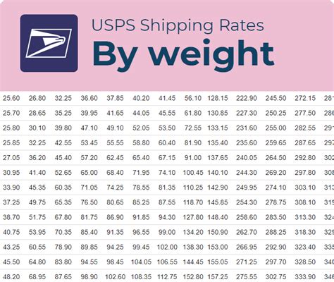 Shipping Options Us