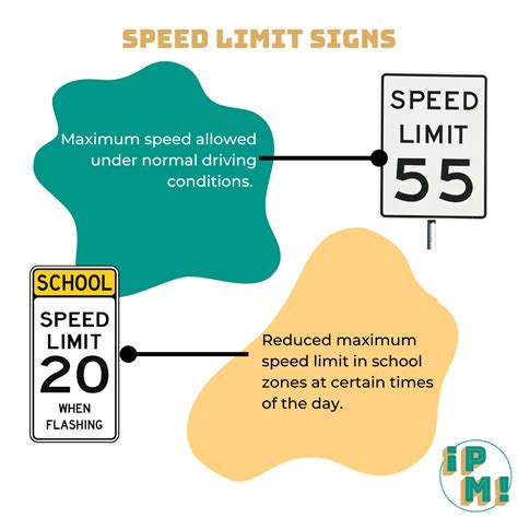Speed Limit Sign Dmv Road Sign Meanings Examples Puedomanejar Com Speed Limit Sign Dmv Road Sign Meanings Examples Puedomanejar Com