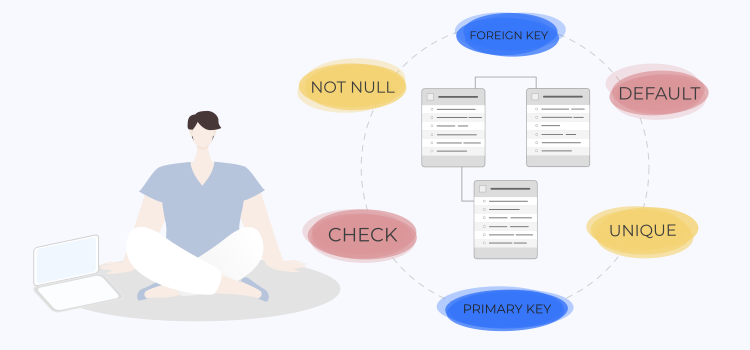 Sql Constraints 6 Commonly Used Different Kinds Of Sql Constraints Sql Constraints 6 Commonly Used Different Kinds Of Sql Constraints