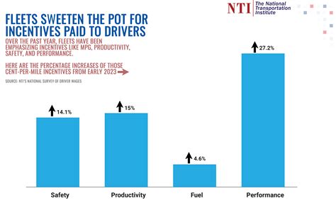 Team Driver Pay Per Mile