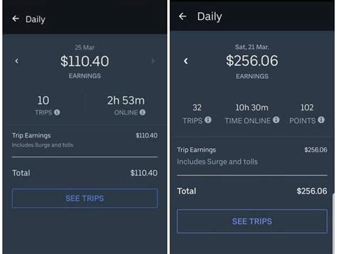 Uber Eats Drivers Pay Uber Eats Drivers Pay