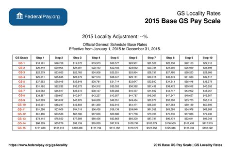Ups Starting Pay Rate