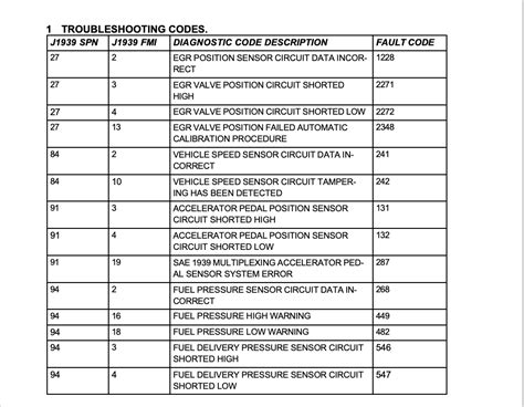 What Are Dtc Codes The Complete Diagnostic Trouble Code Guide What Are Dtc Codes The Complete Diagnostic Trouble Code Guide