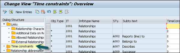 What Are Time Constraint Sap Hr Tutorial What Are Time Constraint Sap Hr Tutorial