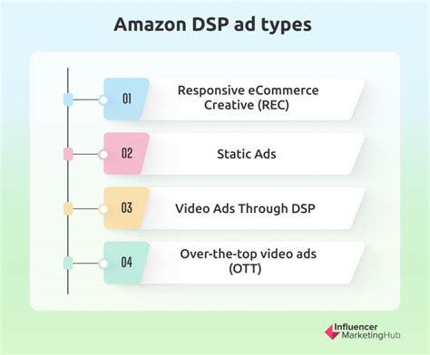What Is Amazon Dsp Driver Open Commons Hub What Is Amazon Dsp Driver Open Commons Hub
