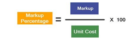 What Is Markup Percentage And How To Calculate It What Is Markup Percentage And How To Calculate It
