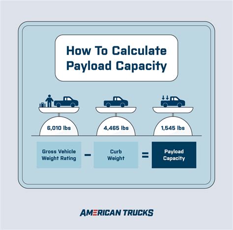 What Is Payload Capacity On A Trailer