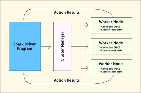 Work For Spark Work For Spark