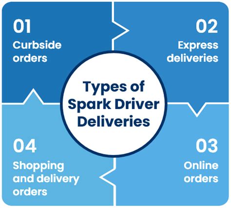 Www.spark Driver