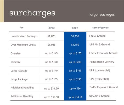 Your Essential Guide To The 2023 Fedex And Ups Rate Increases Partnership Your Essential Guide To The 2023 Fedex And Ups Rate Increases Partnership